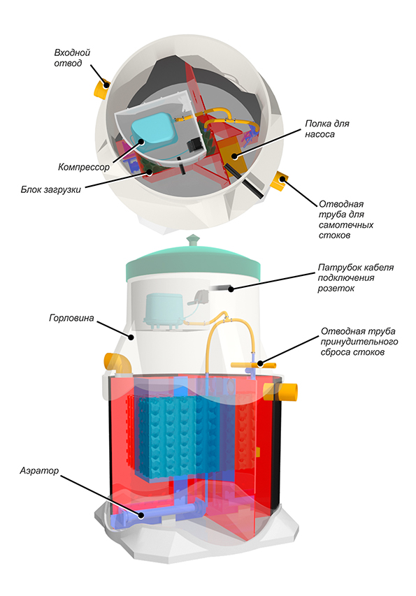 Септик Евротанк 8 Лонг