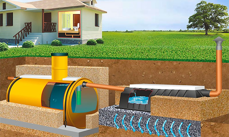 Септик Тритон-Н 17