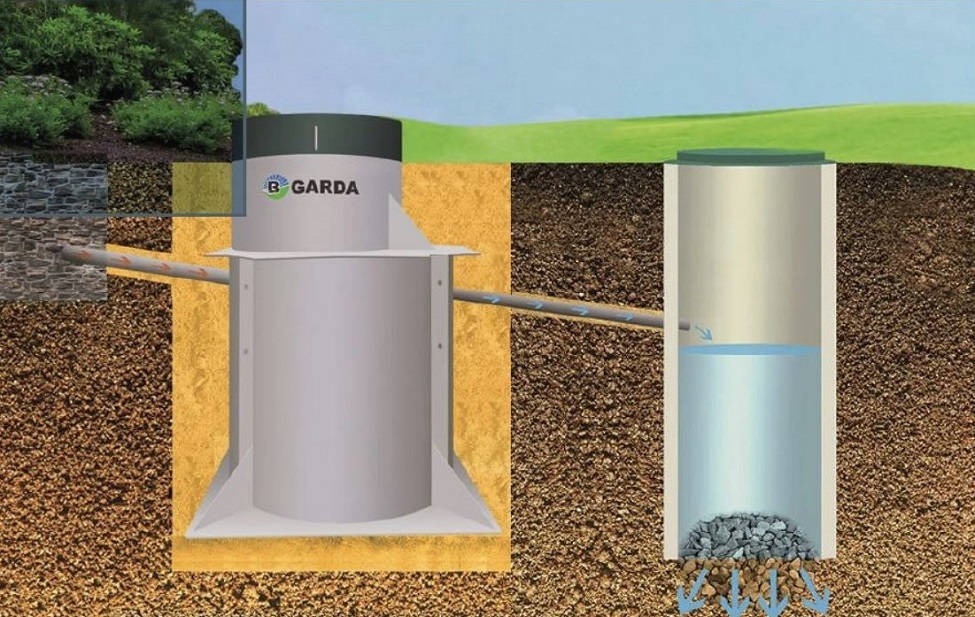 Септик GARDA-5-2600-П